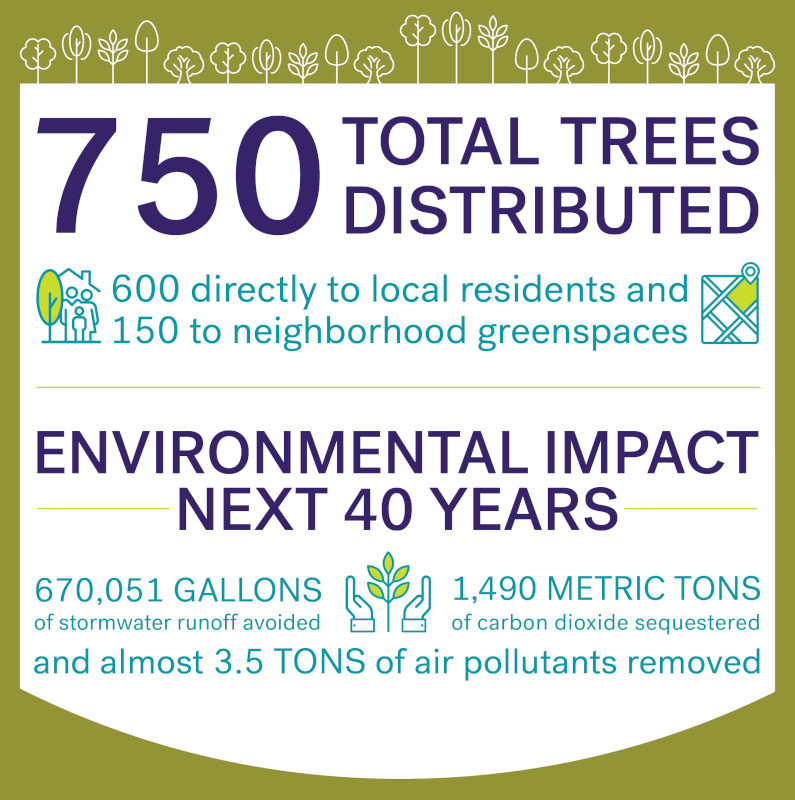 Arbor Day Infographic