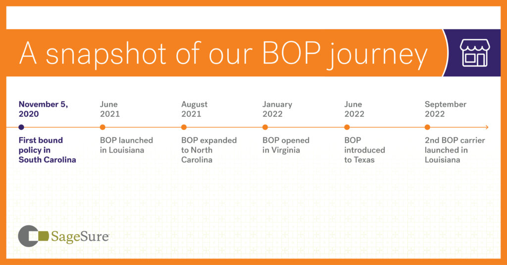 timeline of BOP