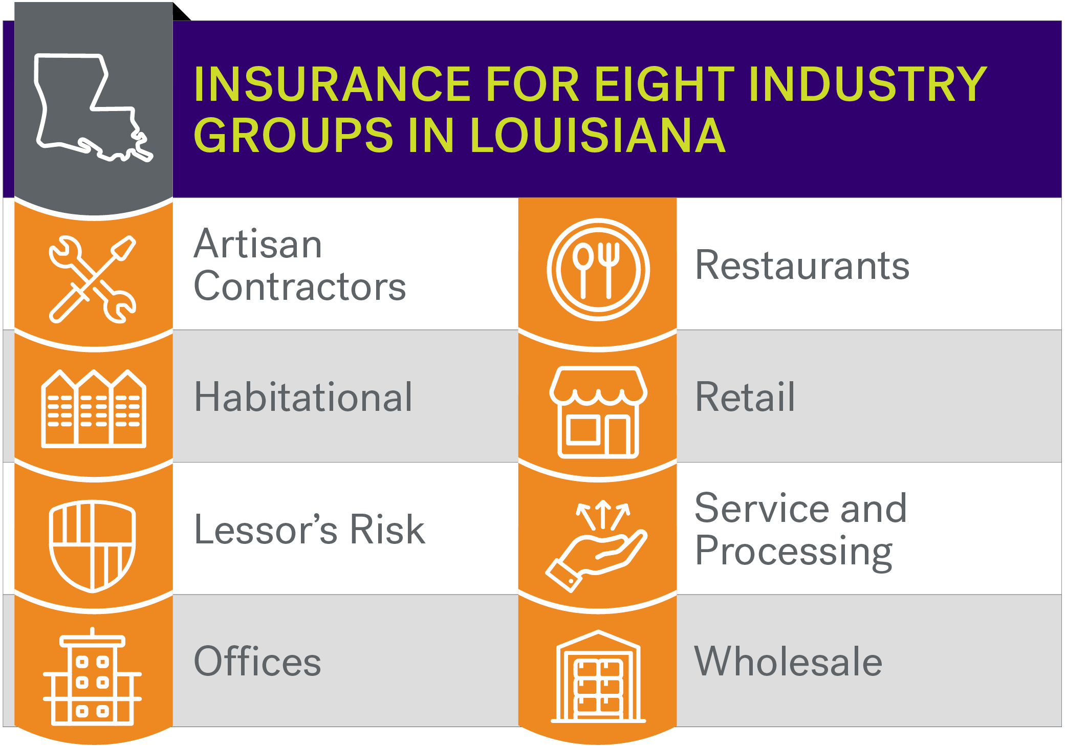 Insurance Industry Group chart