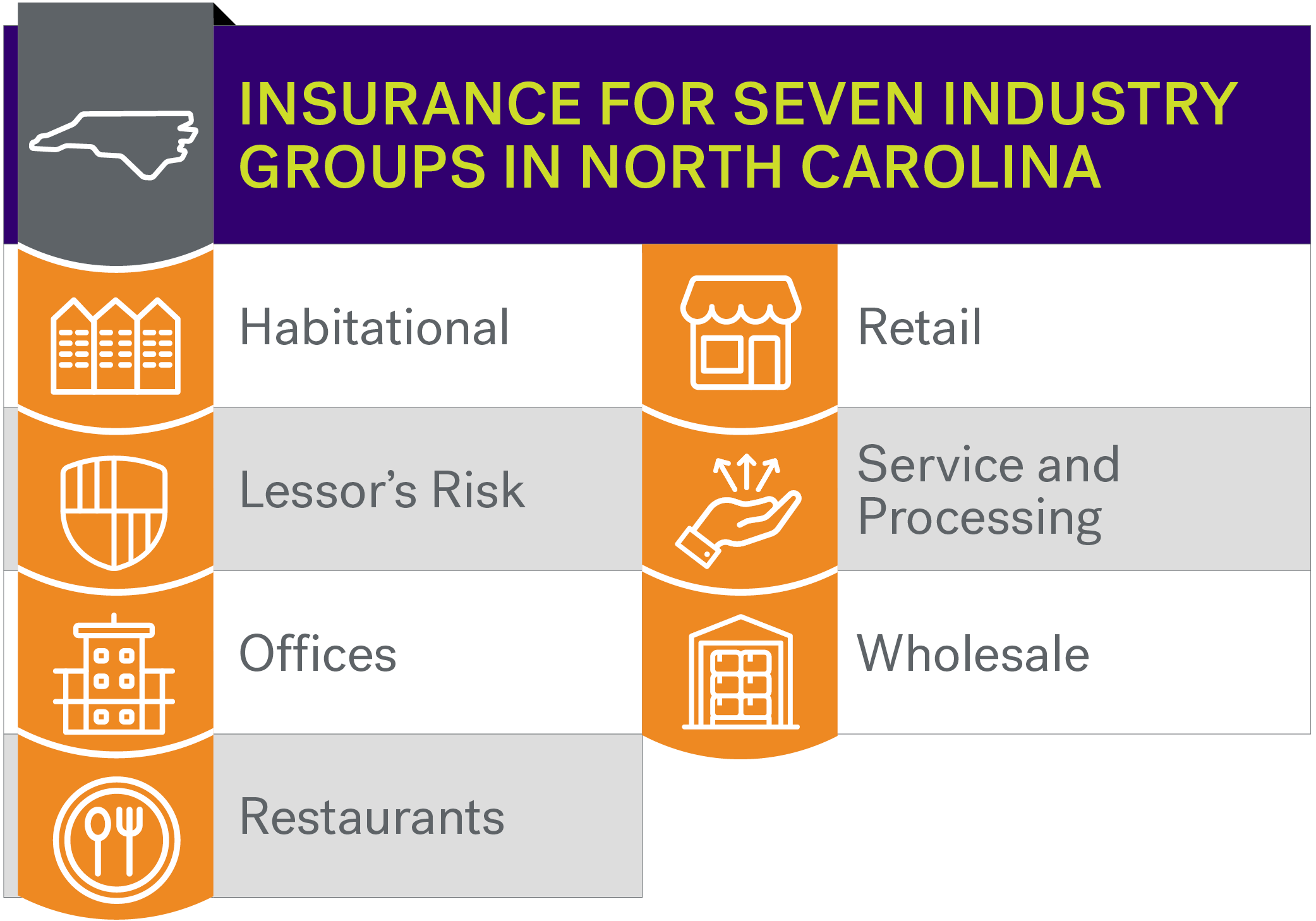 Insurance industry groups