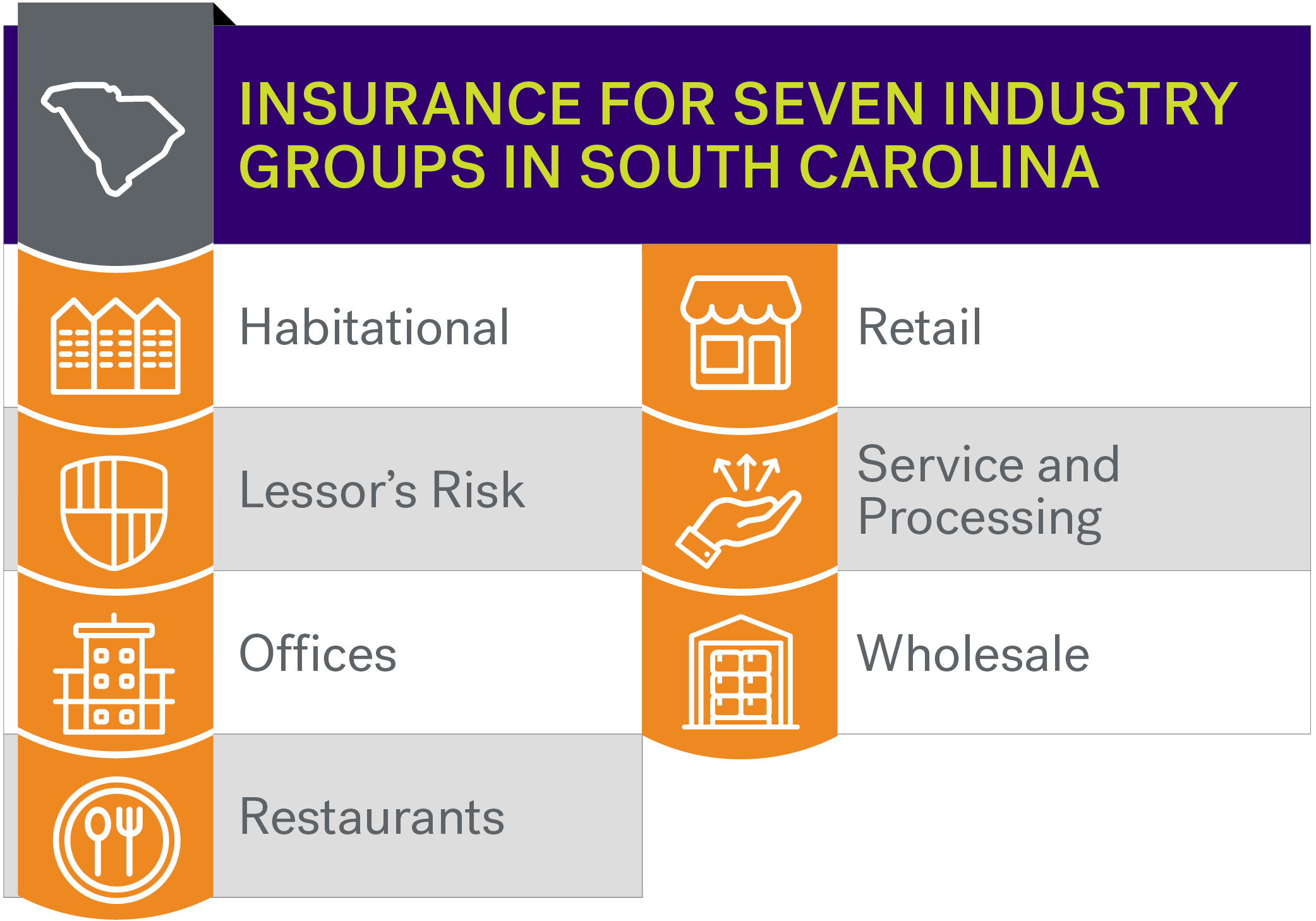 South Carolona Business Industry groups