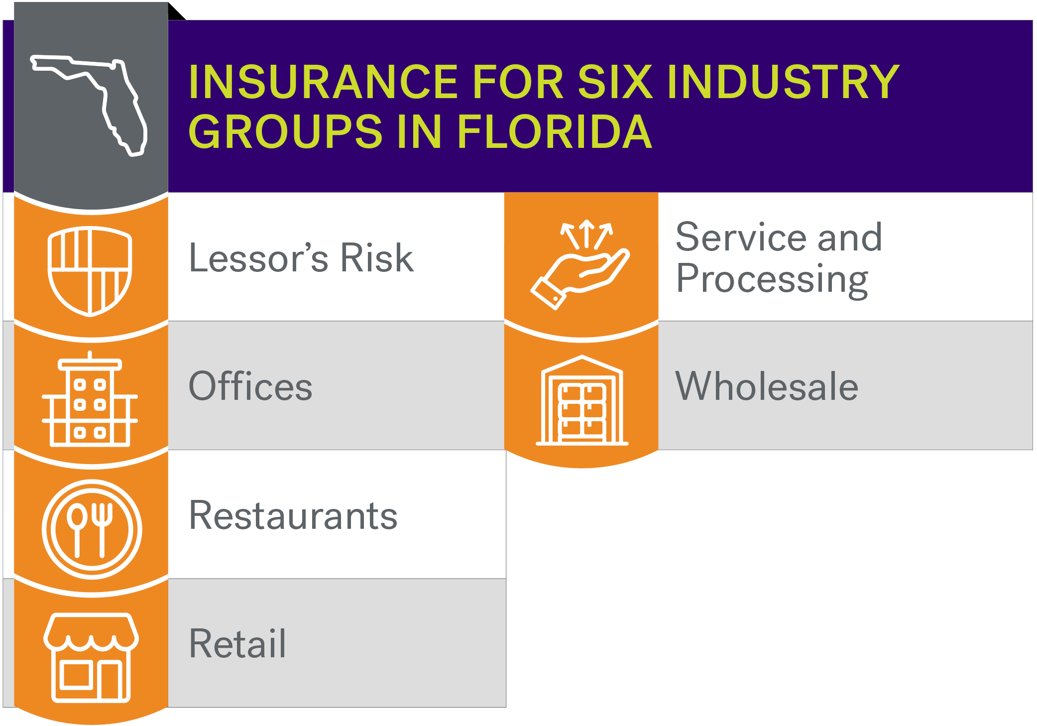 Florida Commercial Industry Groups graphic