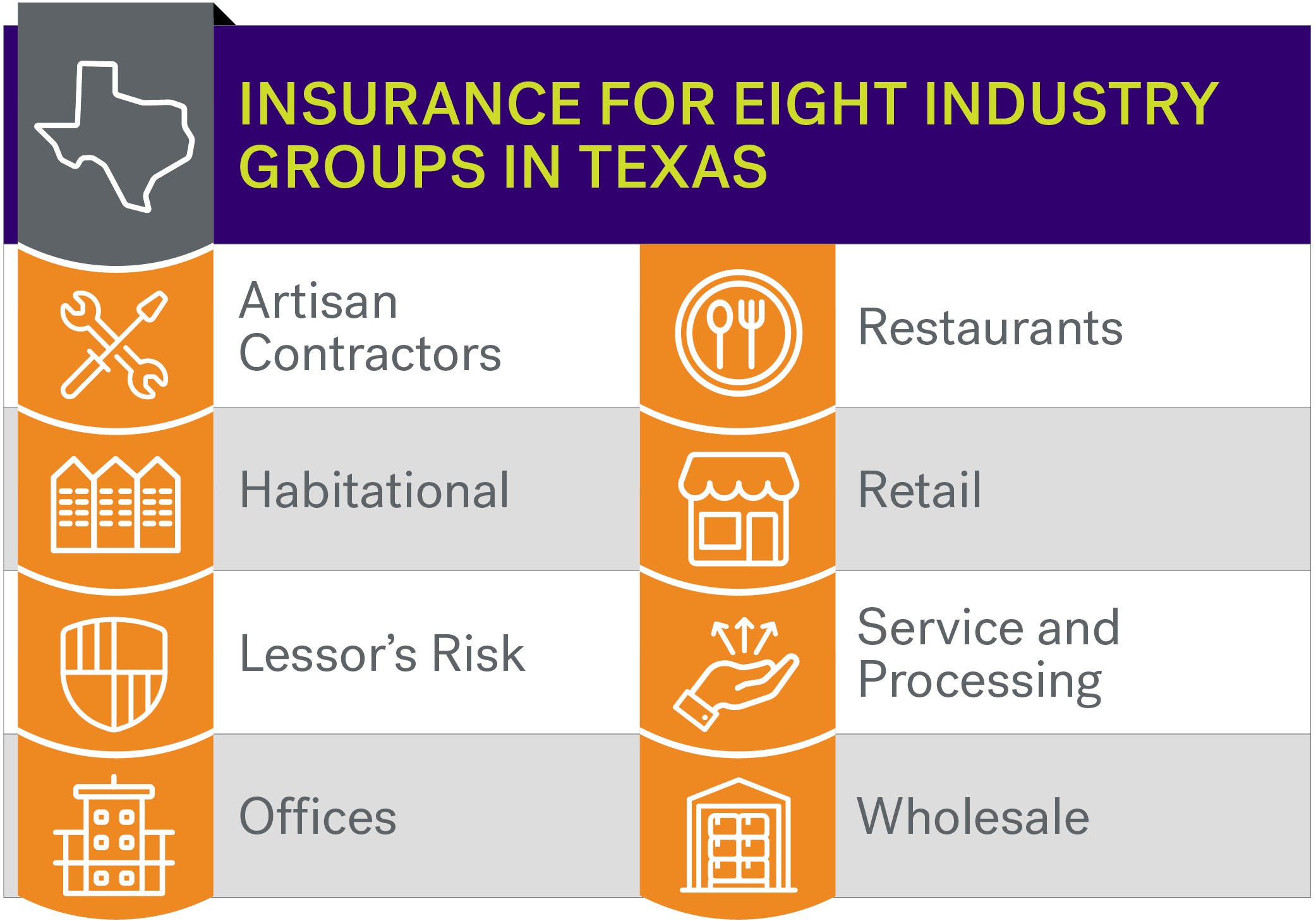 Texas business industry groups