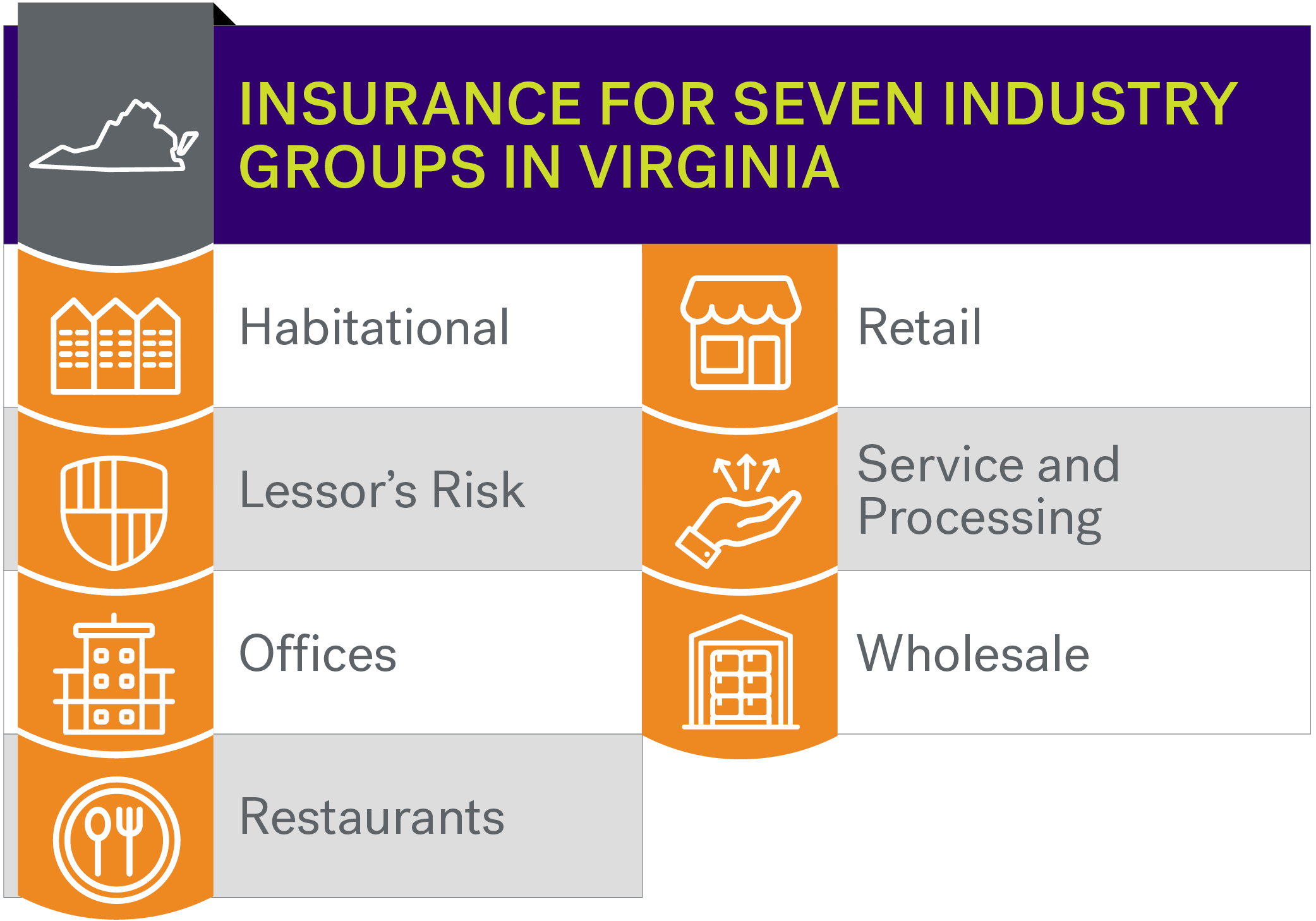 Industry groups graphic