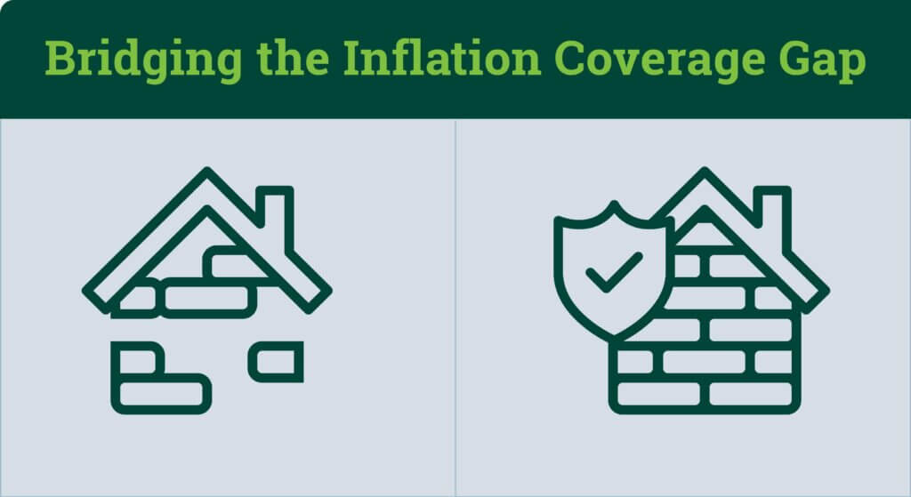Inflation Gap Graphic