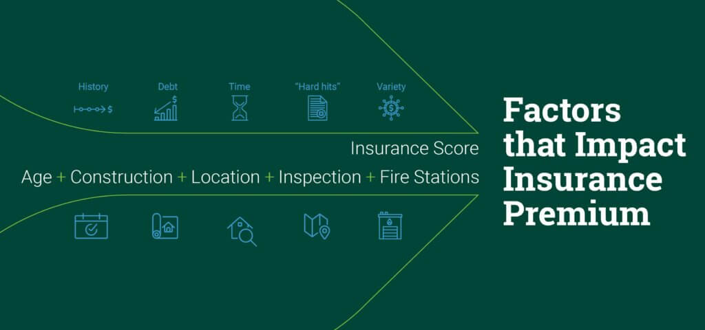 Factors that increase insurance premium