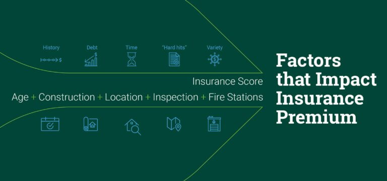What’s My Insurance Score?