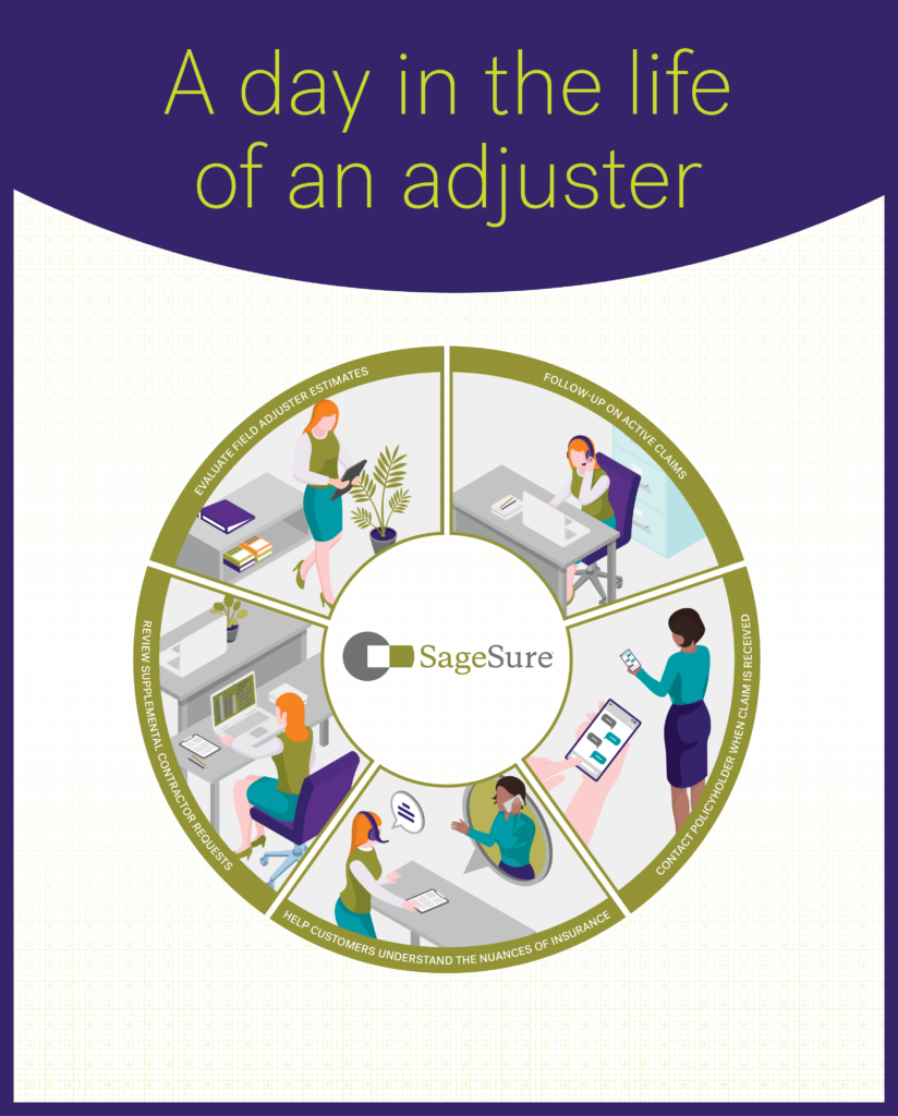 Adjuster infographic
