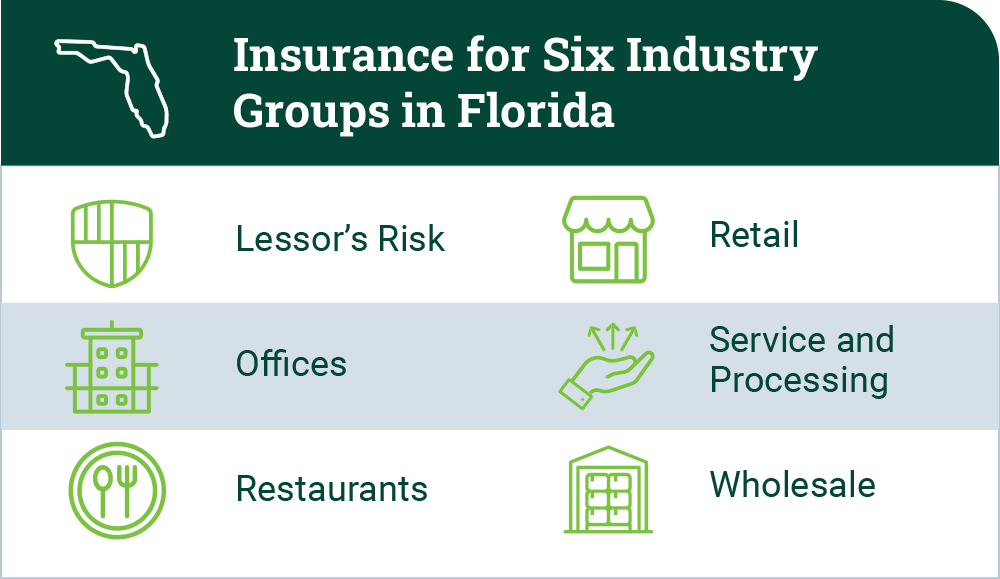 BOP Industry Groups in Florida