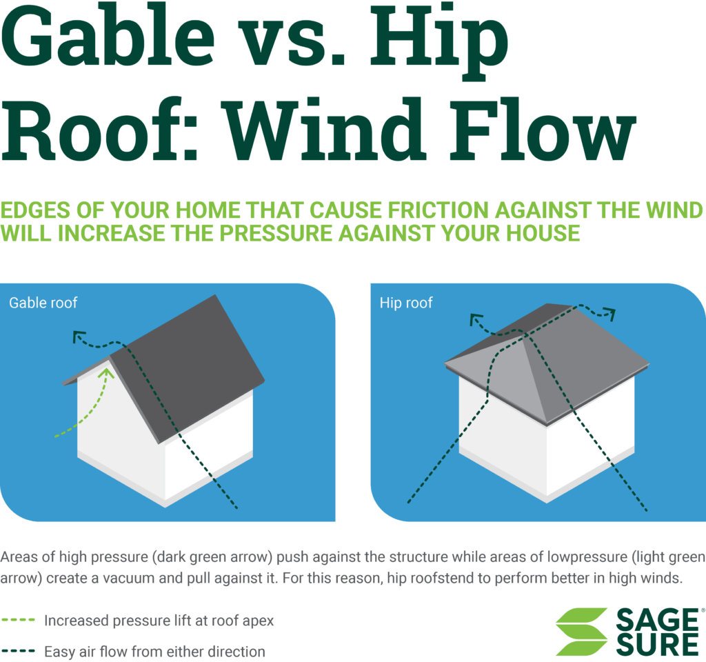 Wind Flow infographic