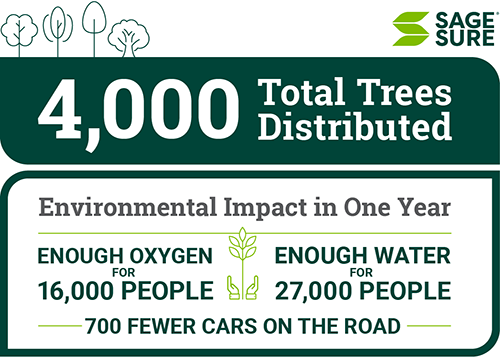 Tree distribution Infographic