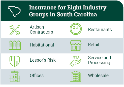 Industry table for South Carolina